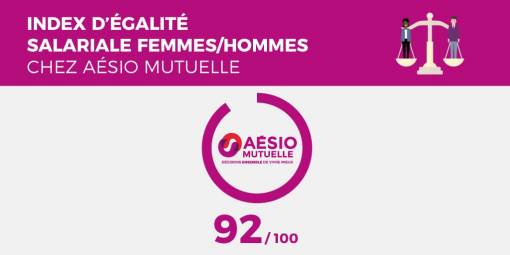 Indice d'égalité Hommes femmes 2020 à 92%