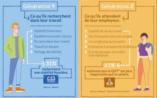 Infographie Yatedo : Comment les nouvelles générations transforment le recrutement