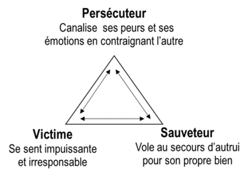 triangle dramatique