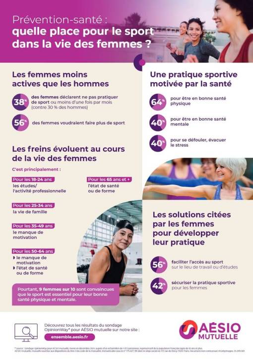 Infographie sport et santé des femmes 2025