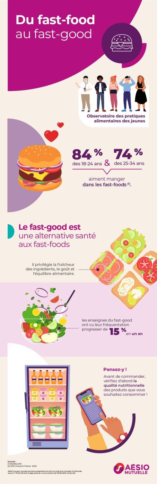 infographie