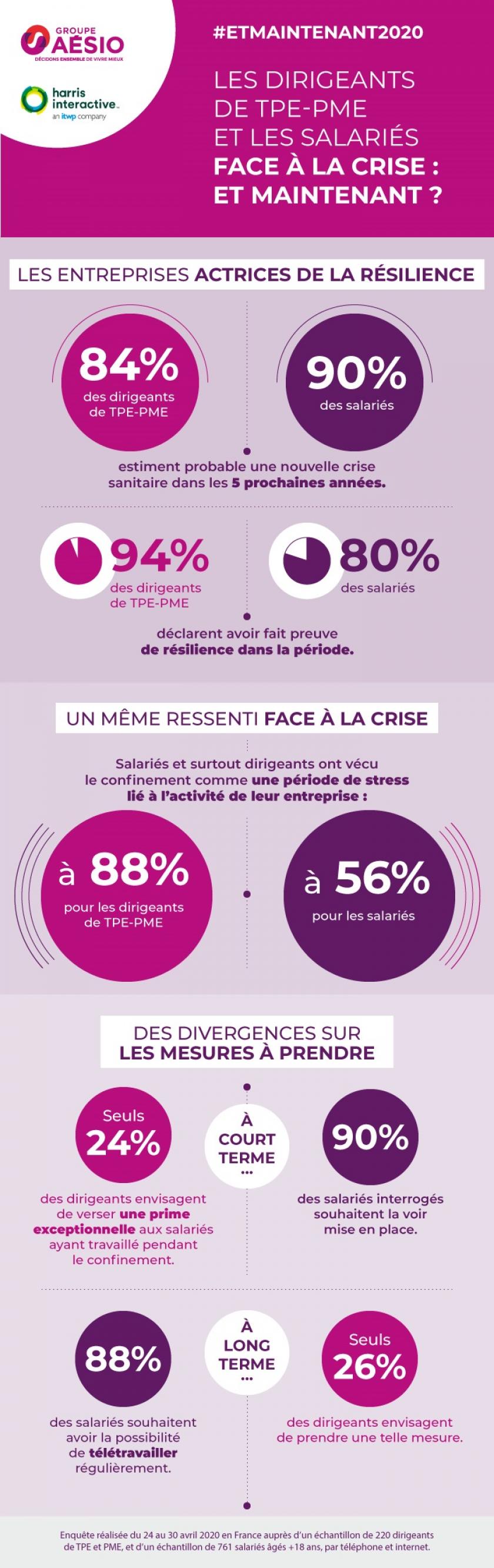Infographie sur la sortie de confinement dirigeants et salariés