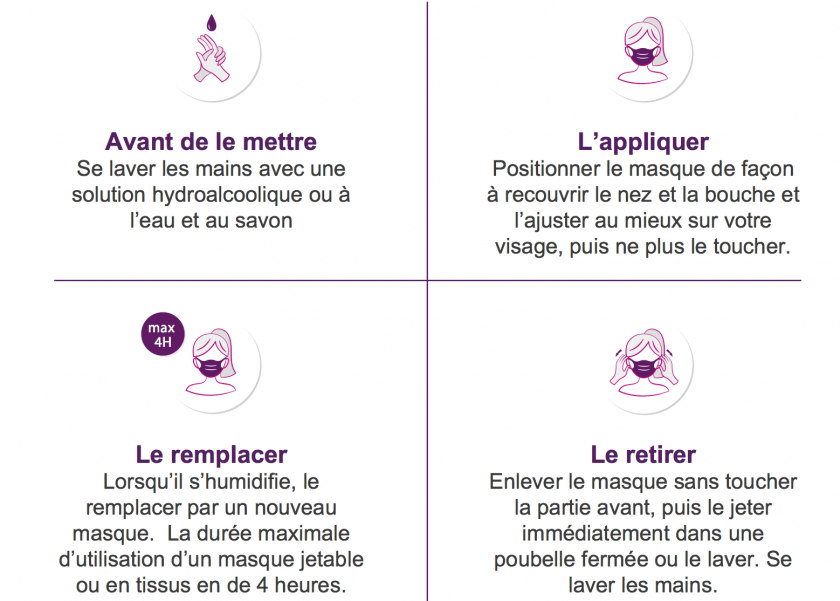 Infographie sur le port du masque