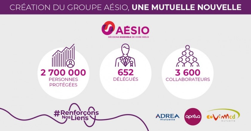 infographie sur les Chiffres du Groupe AÉSIO
