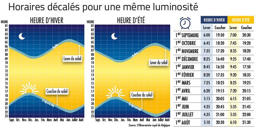 comparatif-heure-ete-heure-hiver