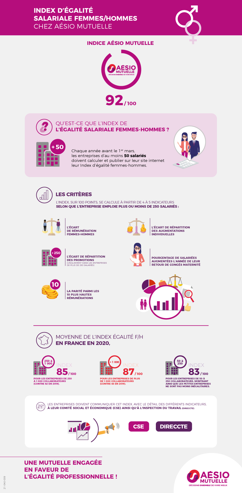 infographie index egalite aesio