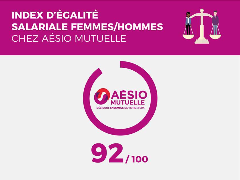 infographie-index-egalite-2020