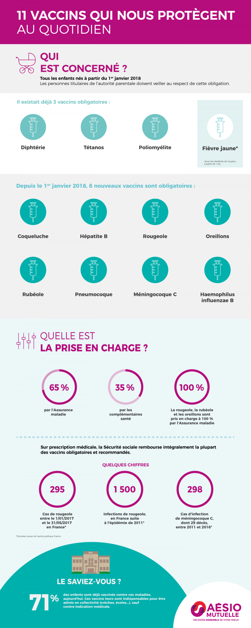 11 vaccins qui nous protegent au quotidien aesio