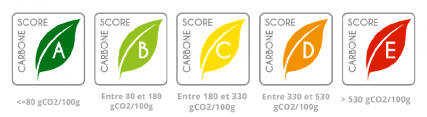 Logos en forme de feuille verte jusqu'à rouge, 5 scores carbone A B C D E