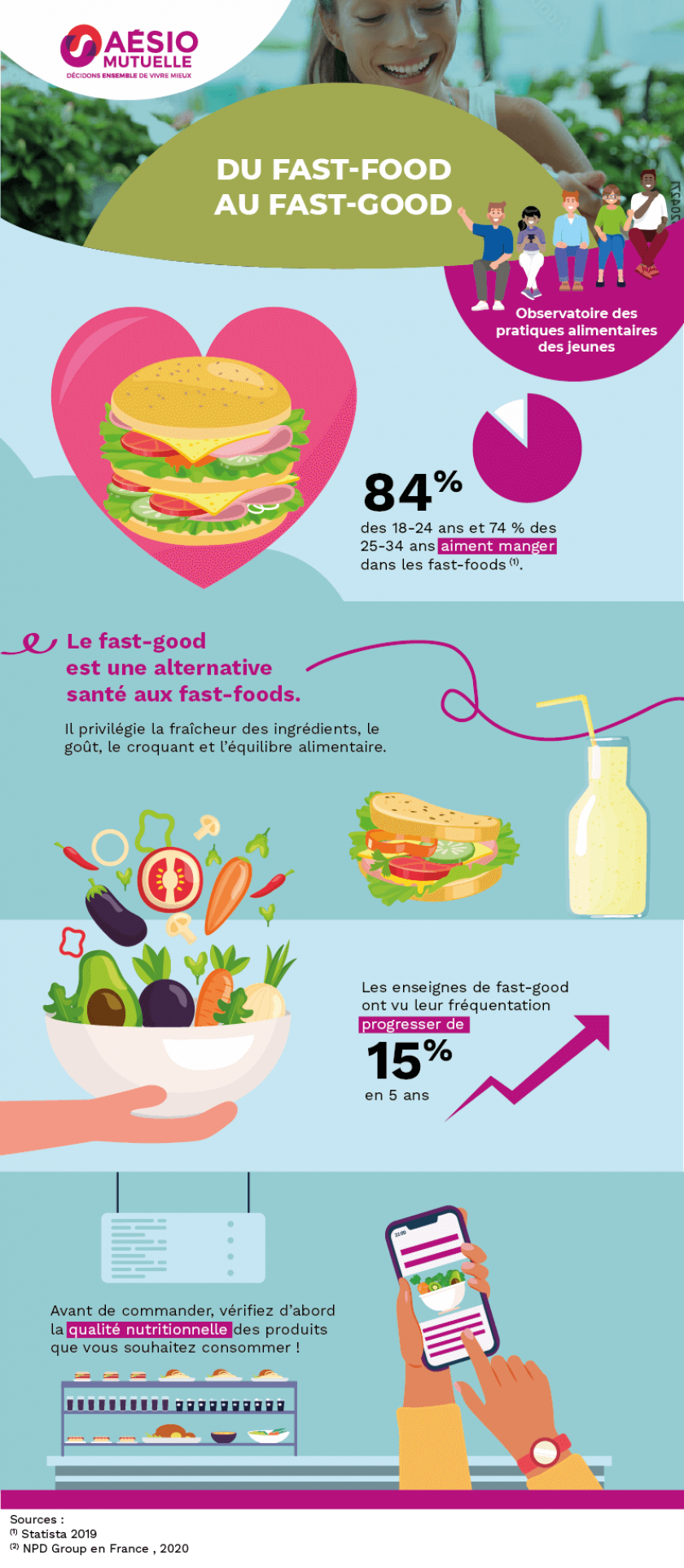 Fraicheur, croquant et goût sont privilégiés pour le "fast good"