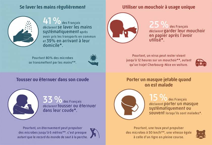 Infographie BVA - Se moucher, éternuer