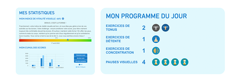 Présentation des statistiques et mon programme du jour