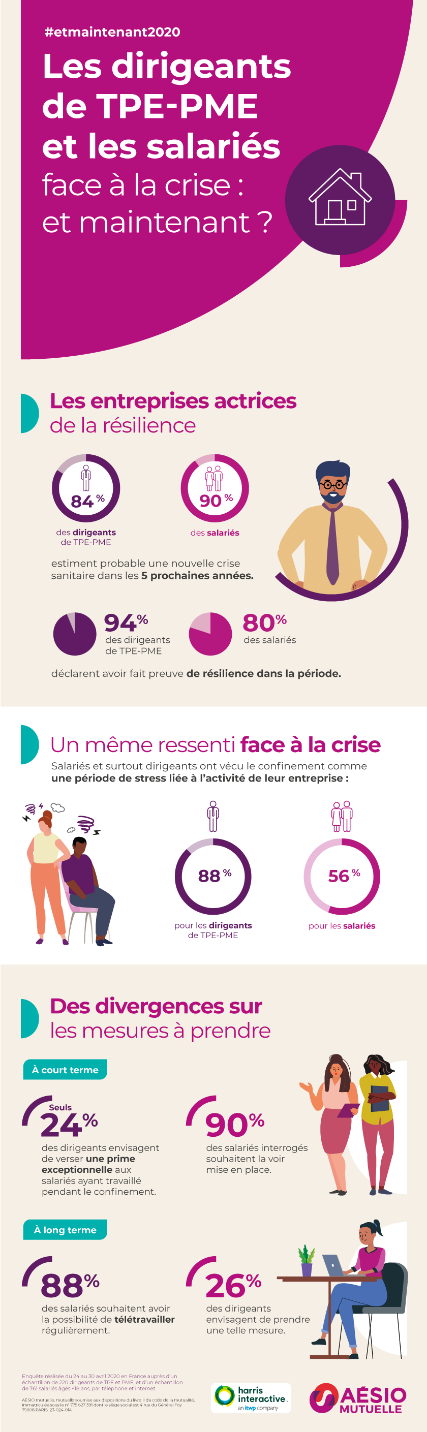 Infographie sur la sortie de confinement dirigeants et salariés