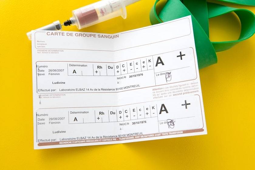 Carte de groupe sanguin