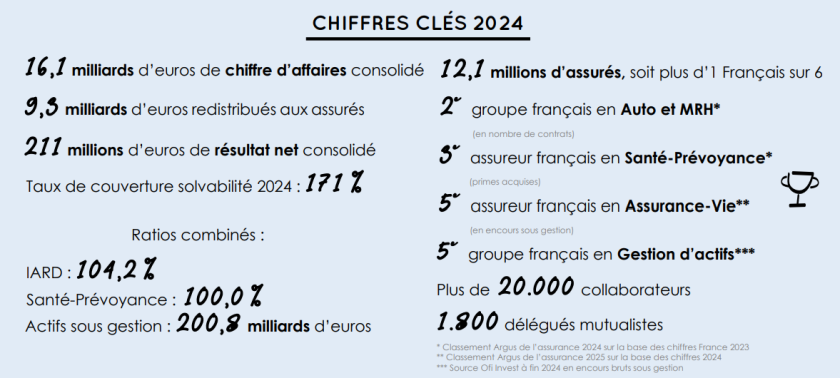 Chiffres du groupe AEMA en 2024