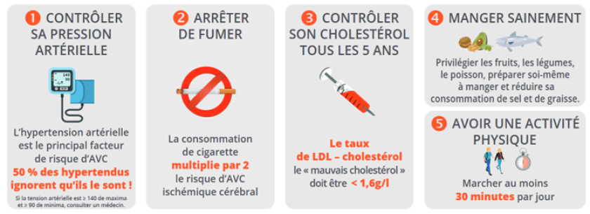 mesures anti AVC