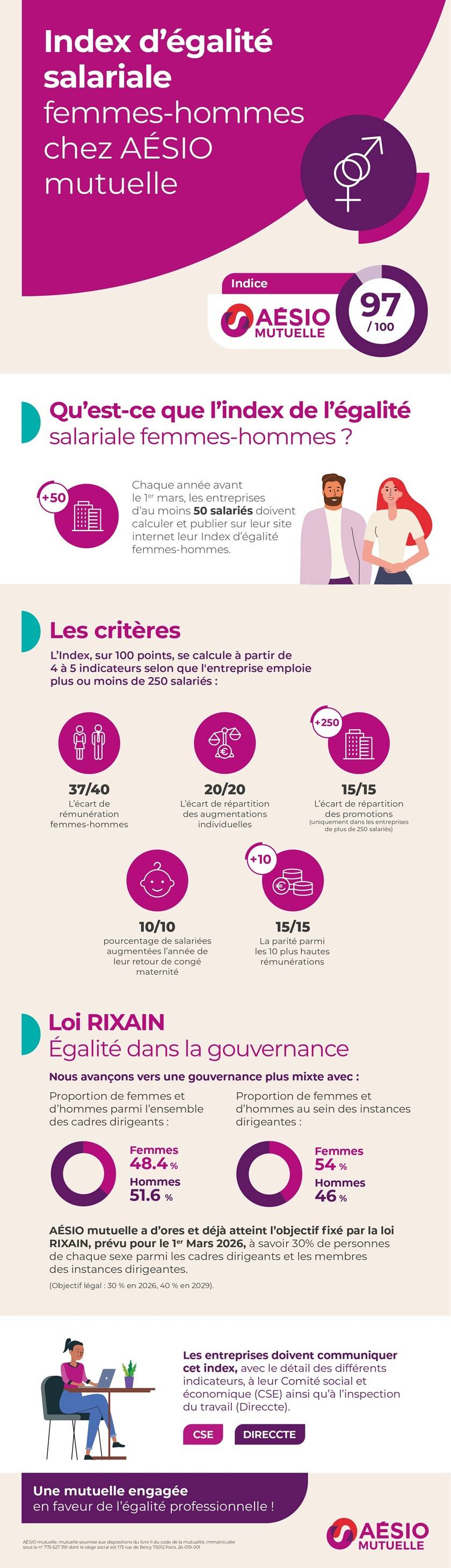 Infographie index égalité hommes femmes 2026