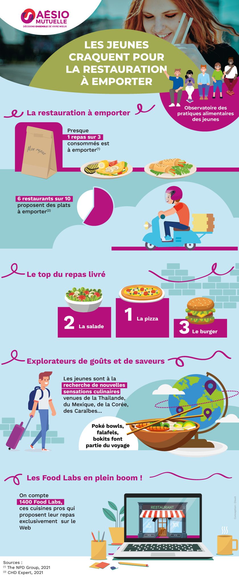 infographie-restauration-rapide